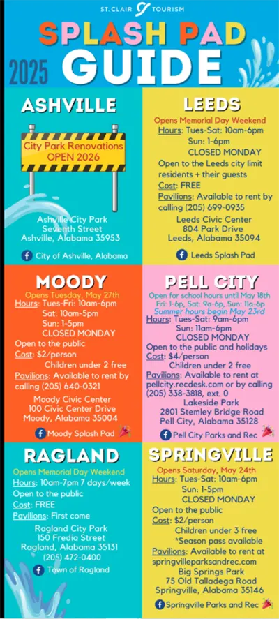Visit st clair splash pad guide 2025 Visit st clair splash pad guide 2025